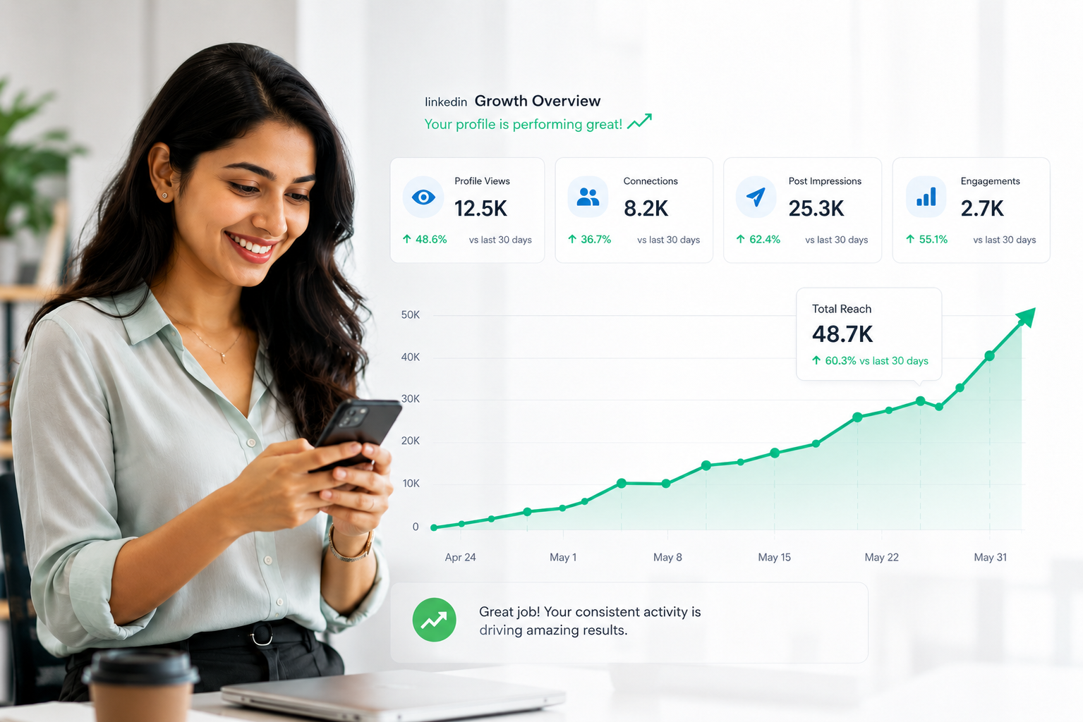 Visibility+ Linkedin growth
